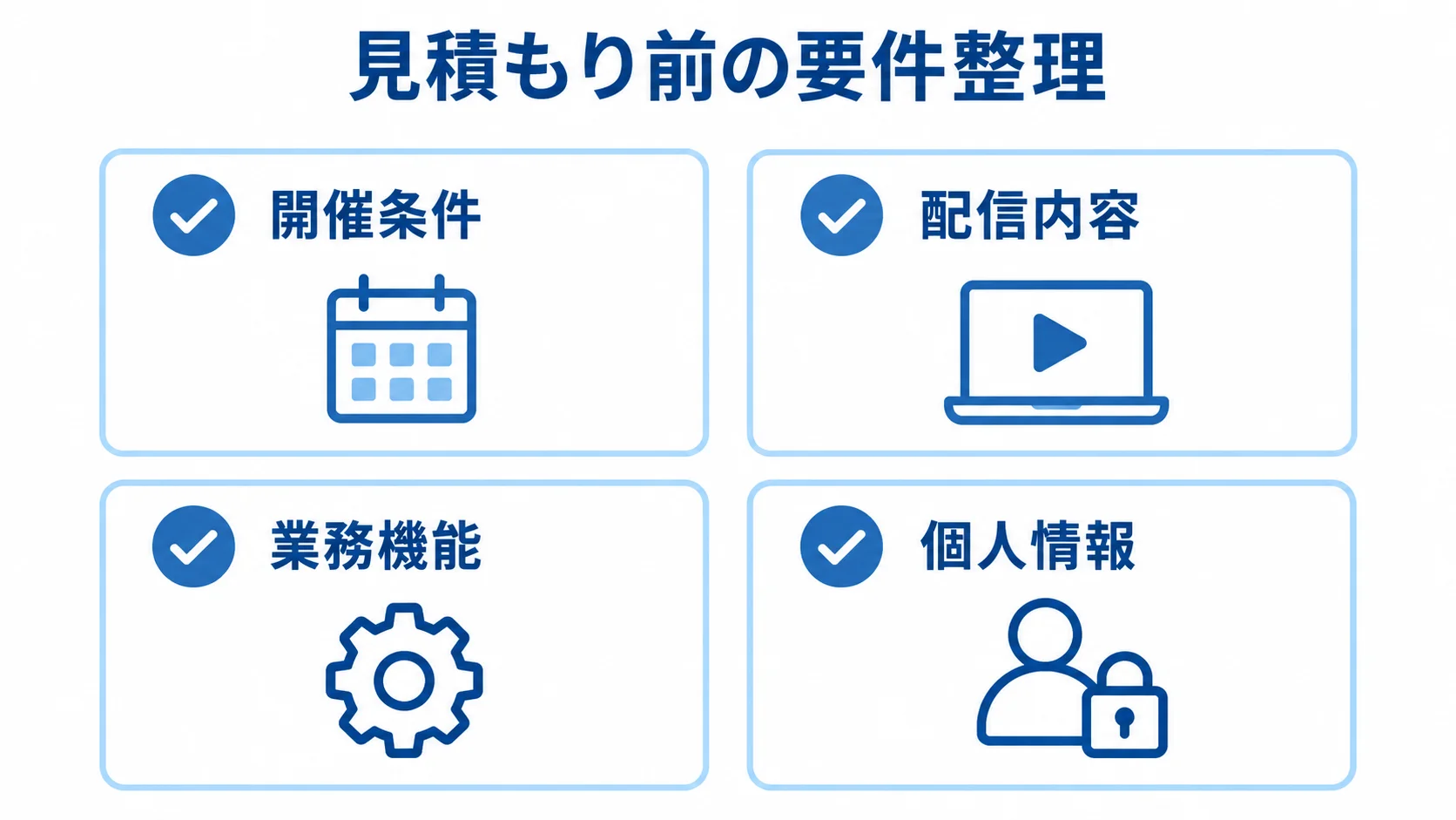 見積もり前の要件を開催条件、配信内容、業務機能、個人情報の4項目で整理したチェックリスト。
