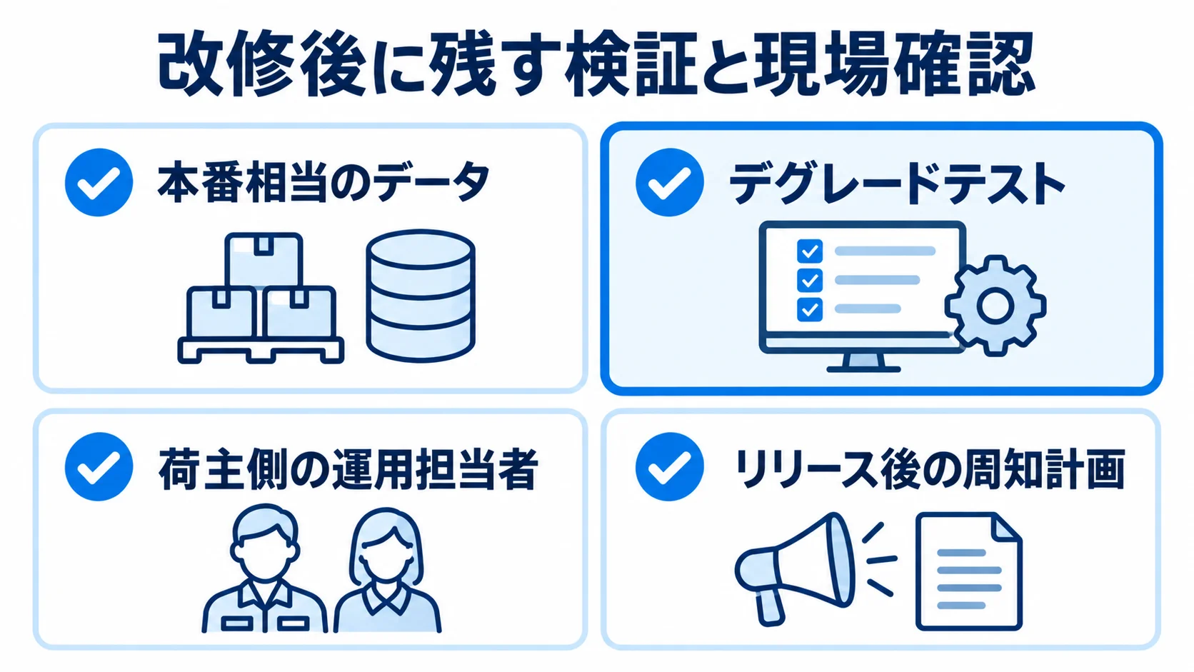 検証を簡略化するときに残す確認項目の図 本番相当のデータを使うデグレードテスト、荷主側の運用担当者の参加、リリース後の周知計画を示すチェックリスト図。