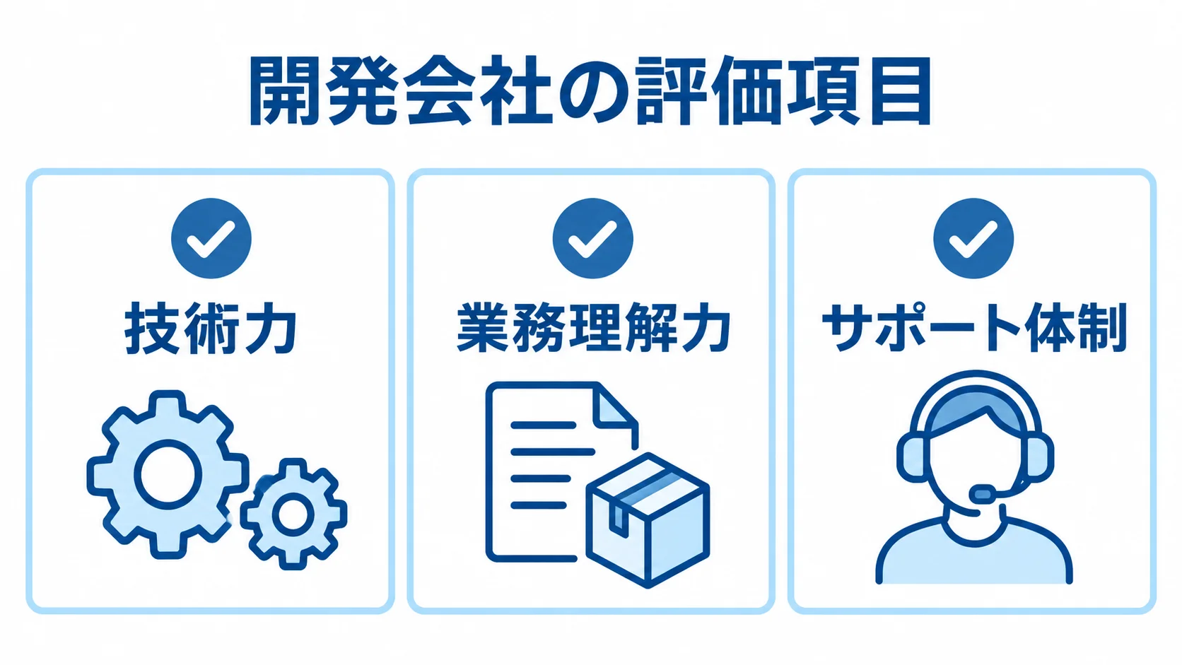 開発会社を選ぶ際の評価項目を示す図 開発会社の技術力、業務理解力、サポート体制を確認項目として並べた図です。