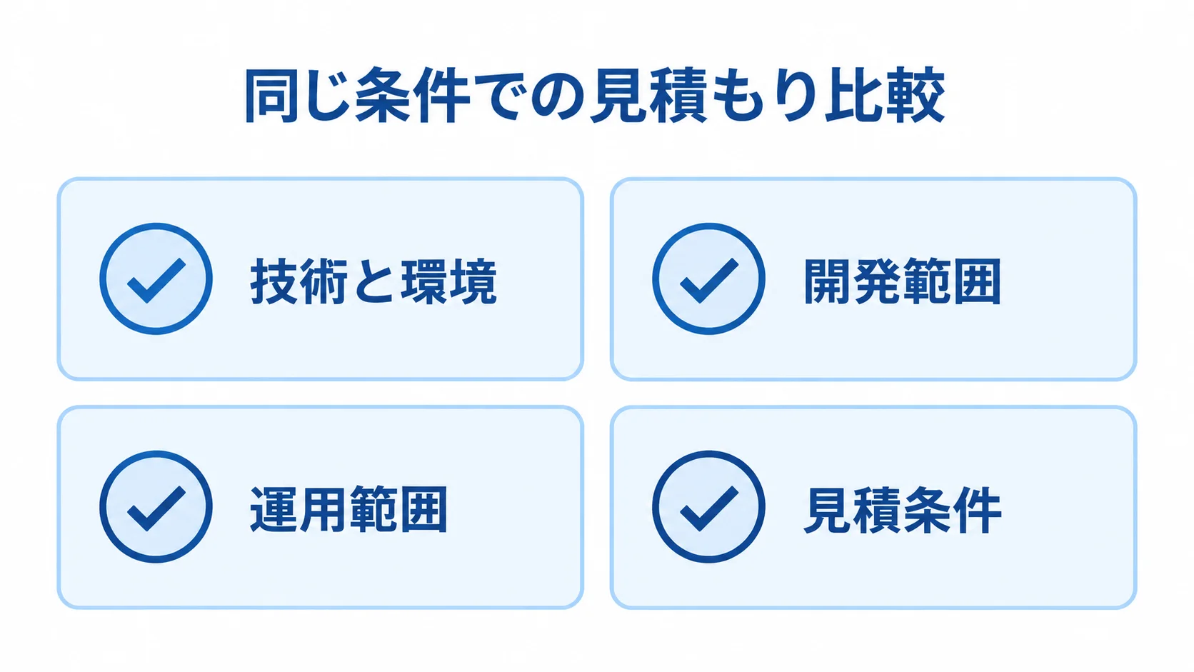 同じ条件で見積もりを比べるための観点として、技術と環境、開発範囲、運用範囲、見積条件を並べた図。