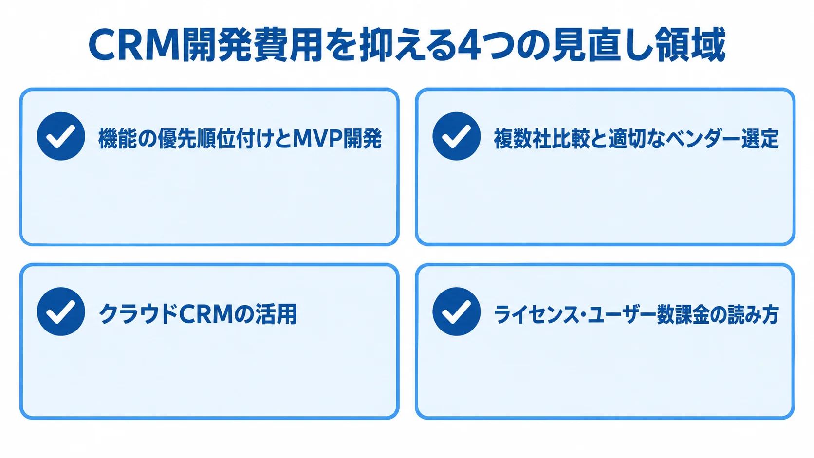 CRM開発費用を抑えるための4つの見直し領域をカードで示した図。