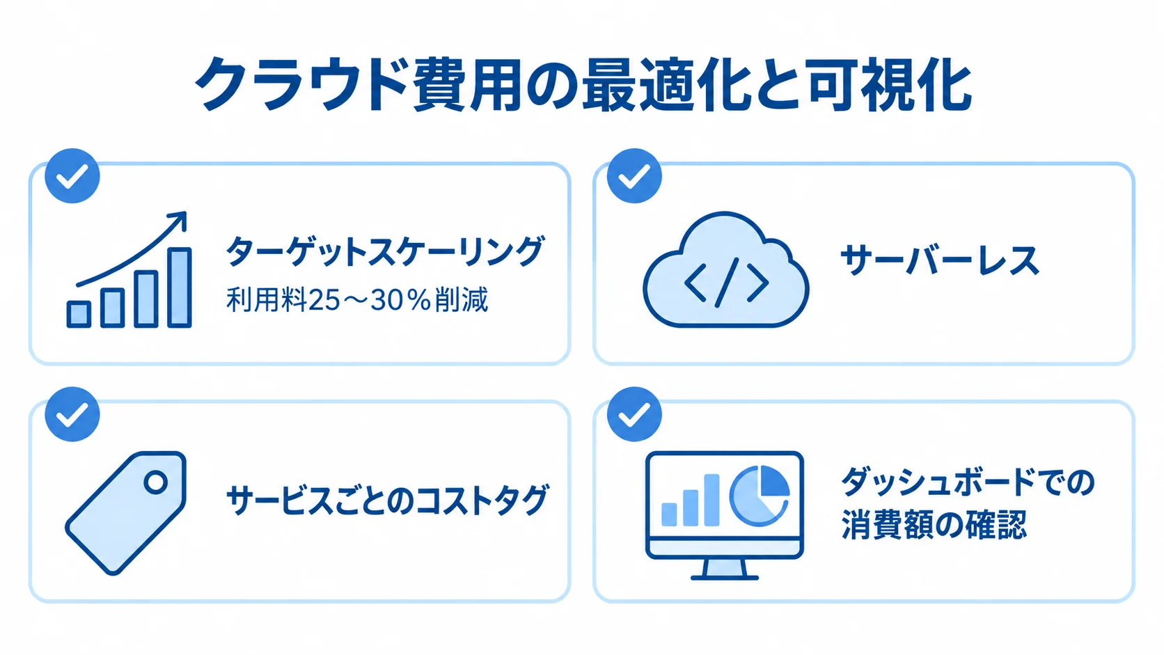 クラウド費用を最適化し可視化する方法 ターゲットスケーリング、サーバーレス、コストタグ、ダッシュボードを使ったクラウド費用管理のチェックリスト図
