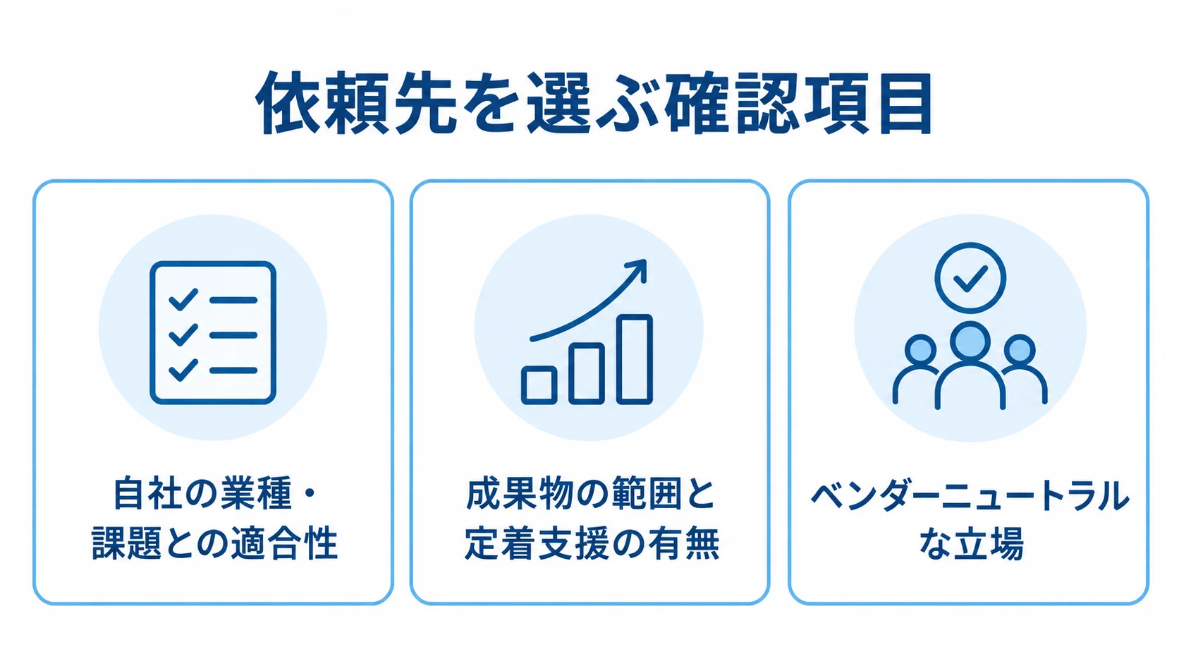 依頼先を選ぶ際の確認項目として、自社の業種・課題との適合性、成果物と定着支援の範囲、ベンダーニュートラルな立場を並べた図。