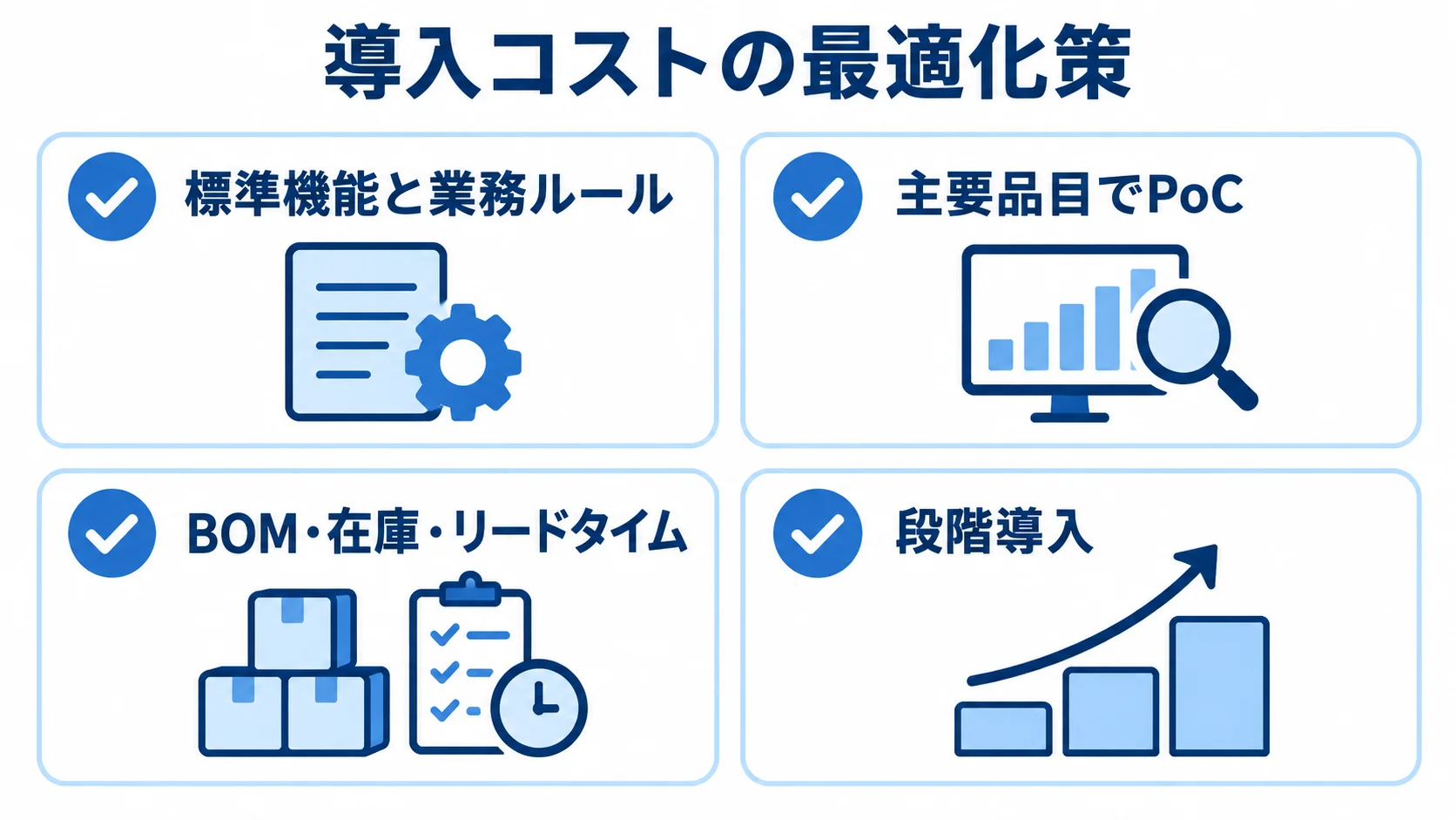 MRP導入コストの最適化策を示すチェックリスト MRP導入コストを抑える取り組みとして、標準機能との適合、主要品目でのPoC、データ整備、段階導入を並べたチェックリスト図。