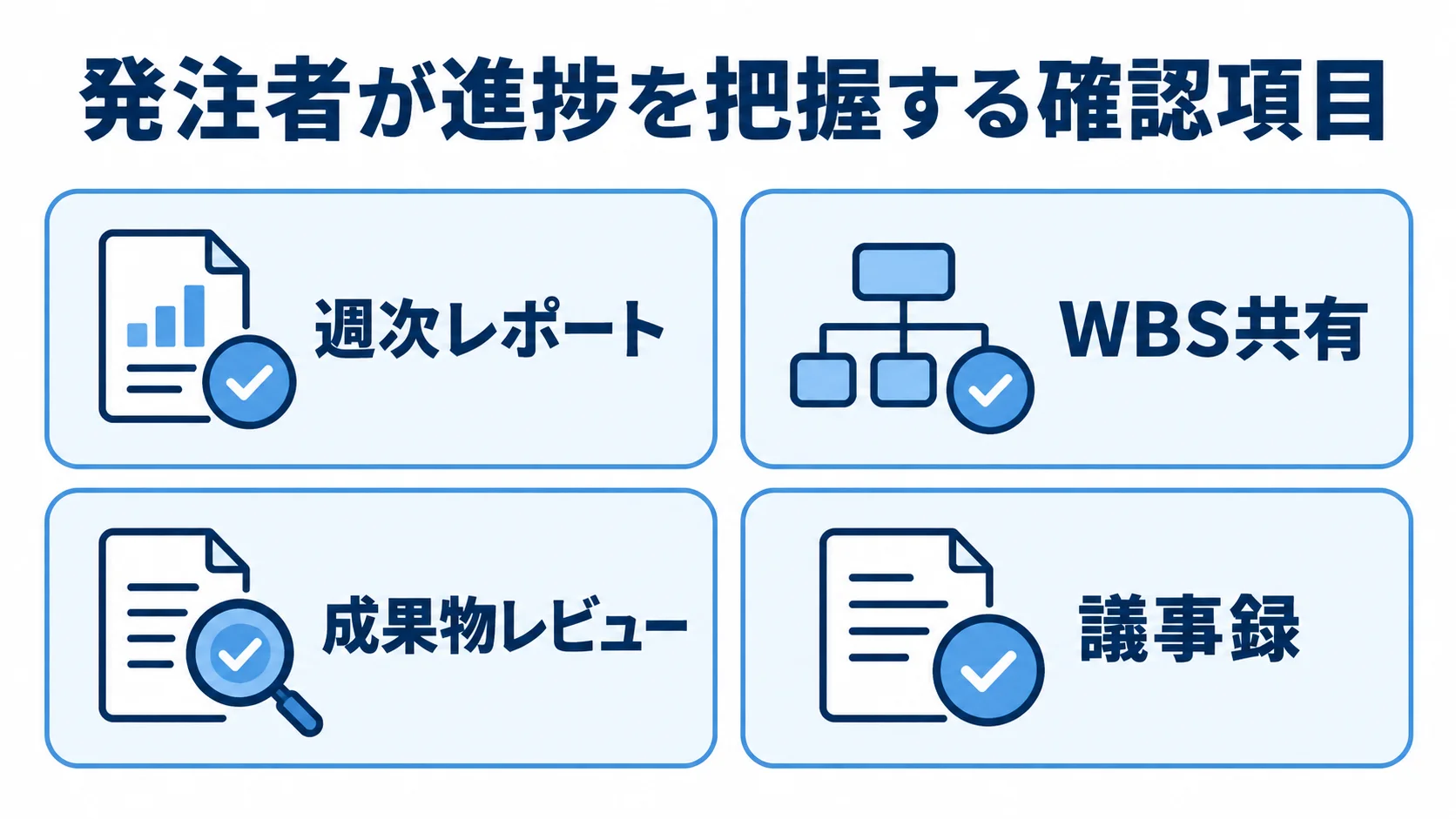 発注者が進捗を把握する確認項目 週次レポート、WBS共有、成果物レビュー、議事録の4項目を示したチェックリスト図