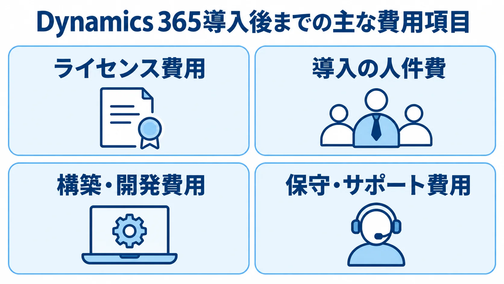 Dynamics 365の費用項目を4枚のパネルに分けて示した図解。