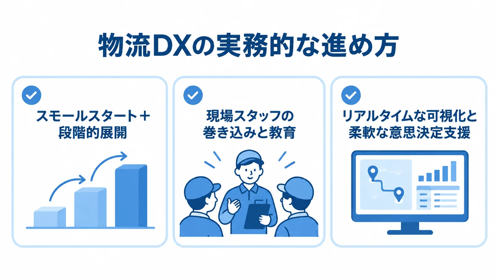 物流DXを進める3つの実務的な観点を示した図 物流DXの実務的な進め方として、段階的展開、現場の巻き込みと教育、リアルタイムな可視化を並べたチェックリスト。