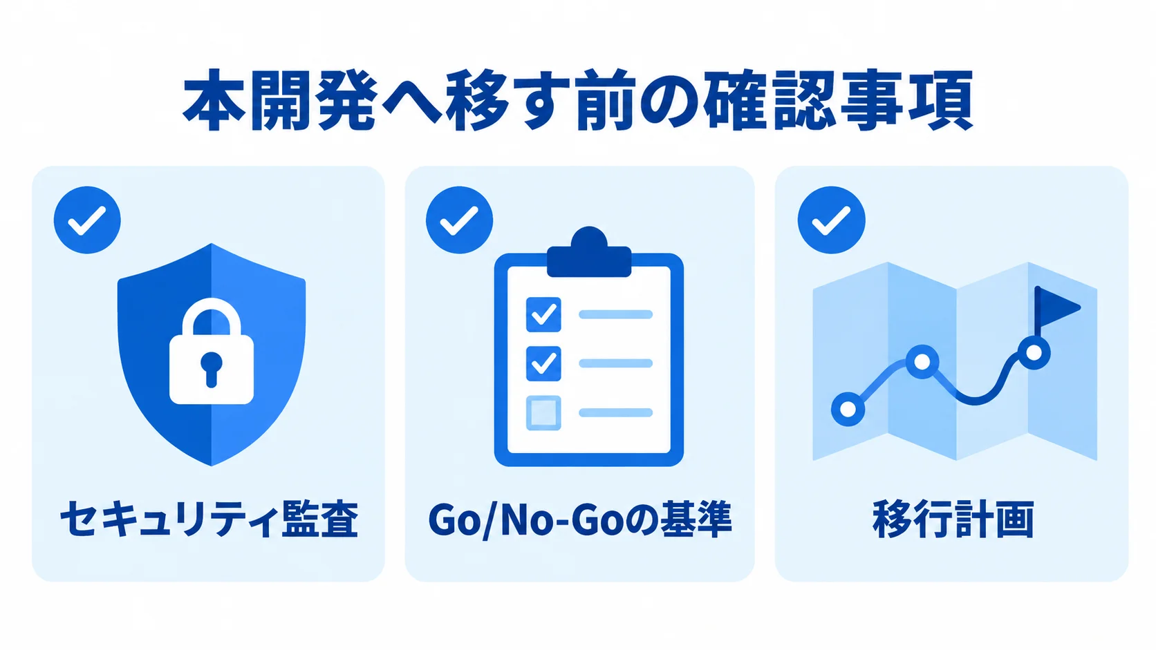 試作から本開発へ移る前の確認項目 セキュリティ監査、Go/No-Goの基準、移行計画を並べたチェックリスト図解