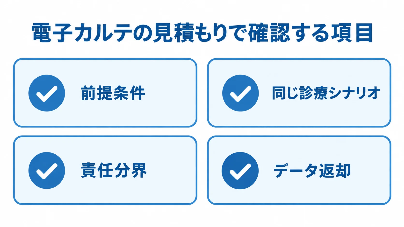 見積もり比較でそろえる条件と確認項目 見積もりの前提条件、診療シナリオ、責任分界、データ返却を並べた確認項目の図