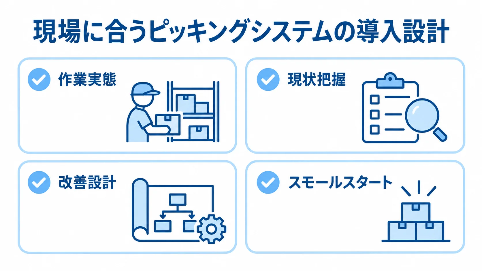 作業実態の確認、現状把握、改善設計、スモールスタートを並べた現場定着の確認項目。