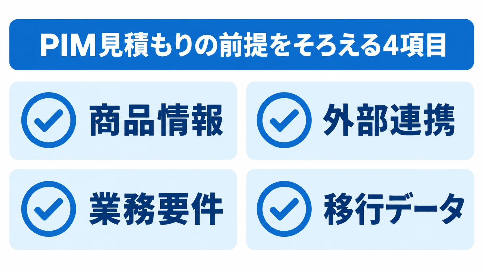 見積もり前に整理するPIMの4つの前提 PIMの見積もり前に整理する商品情報、外部連携、業務要件、移行データを示したチェックリスト図。