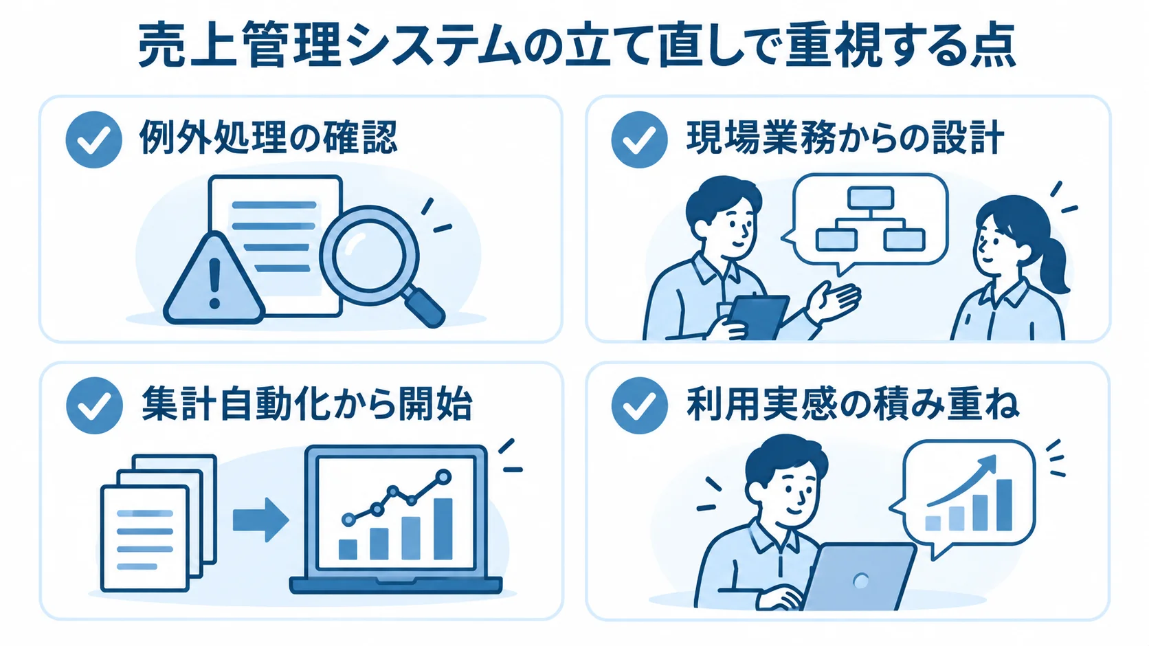 失敗から立て直す売上管理システムの確認項目 例外処理の確認、現場業務からの設計、集計自動化からの開始、利用実感の積み重ねをカードで示す図。