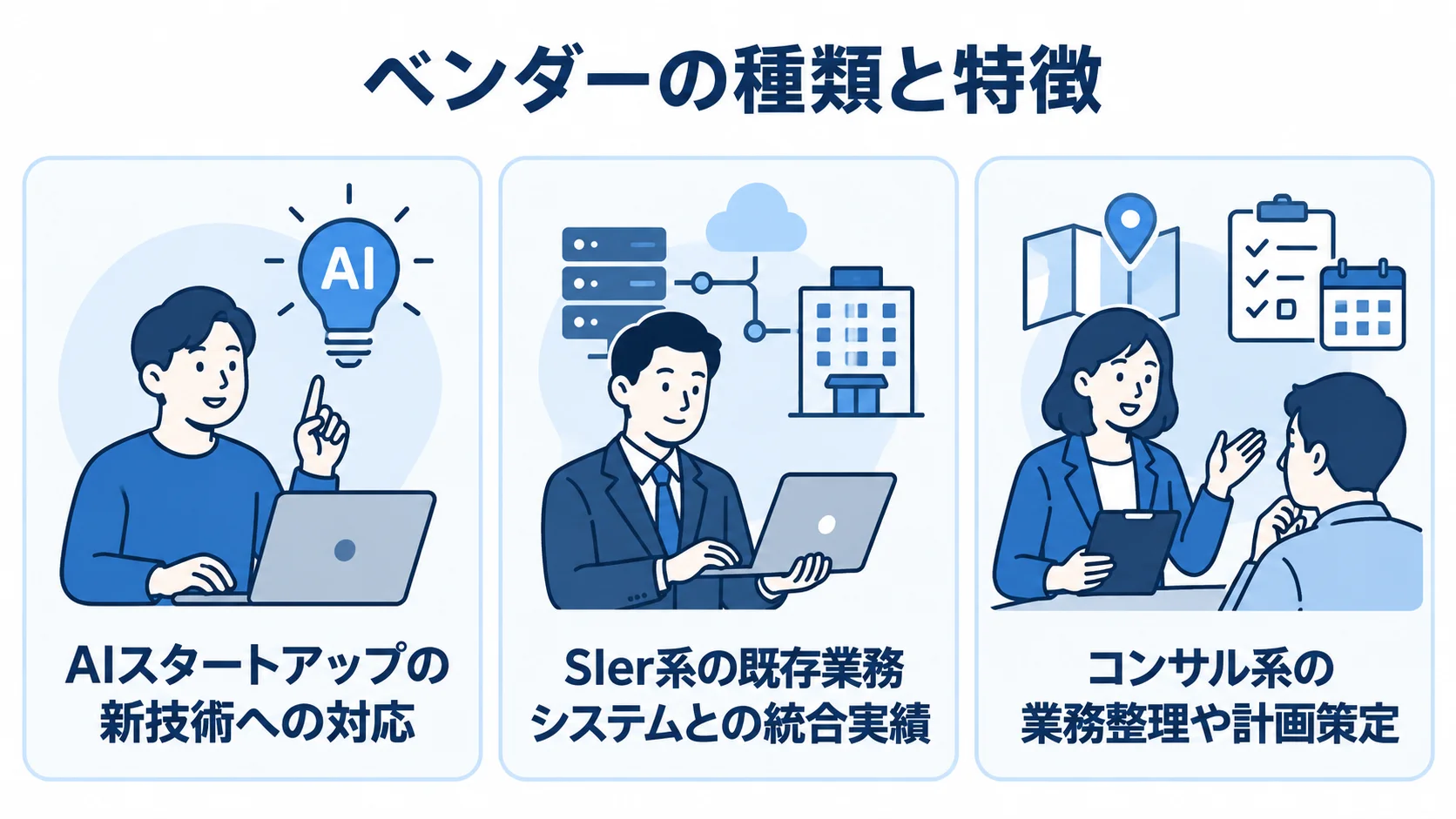 AIスタートアップ、SIer系、コンサル系をそれぞれの支援の特徴と並べた開発会社の図解