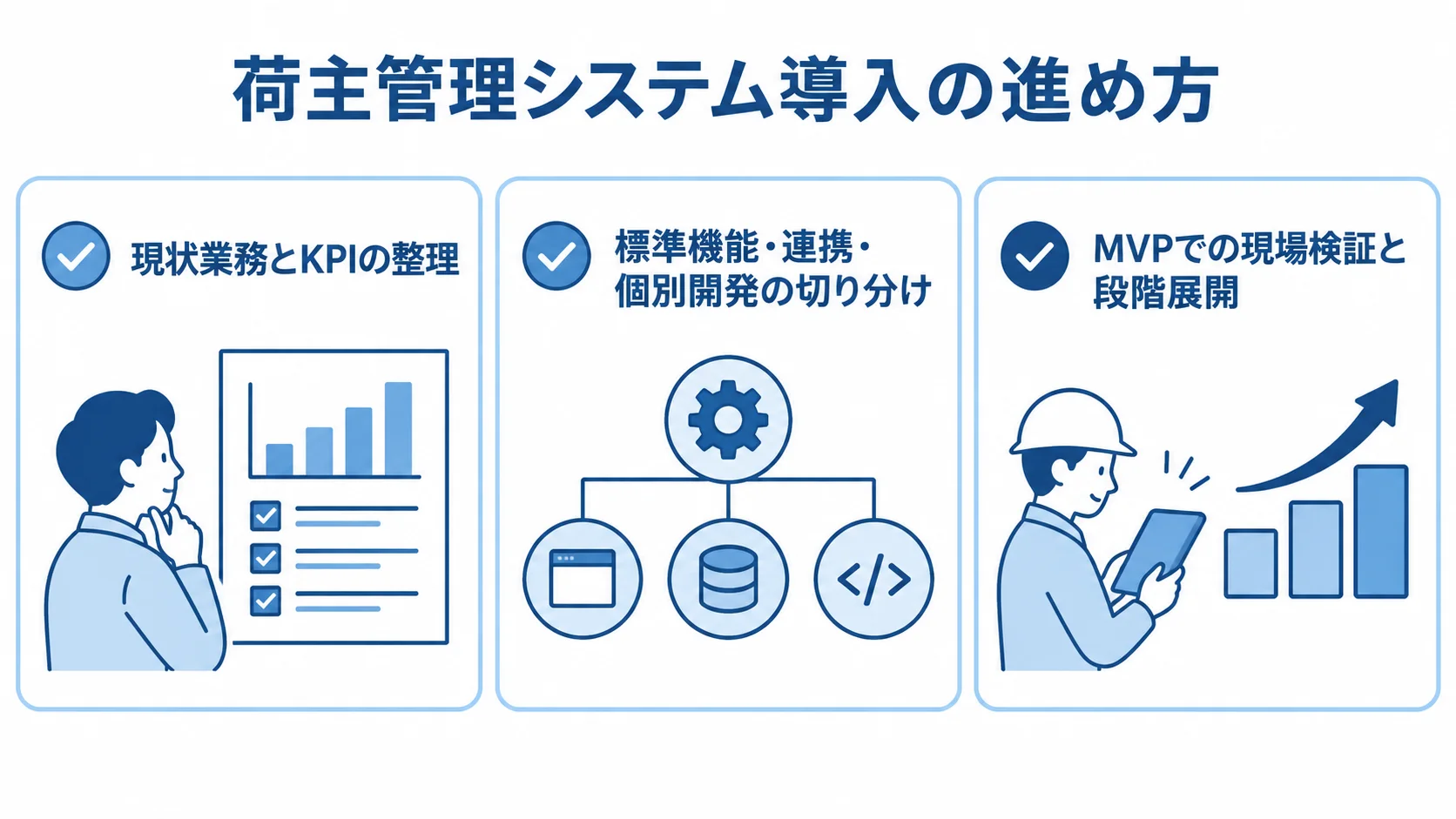 荷主管理システム導入で確認する3つの進め方を並べた図
