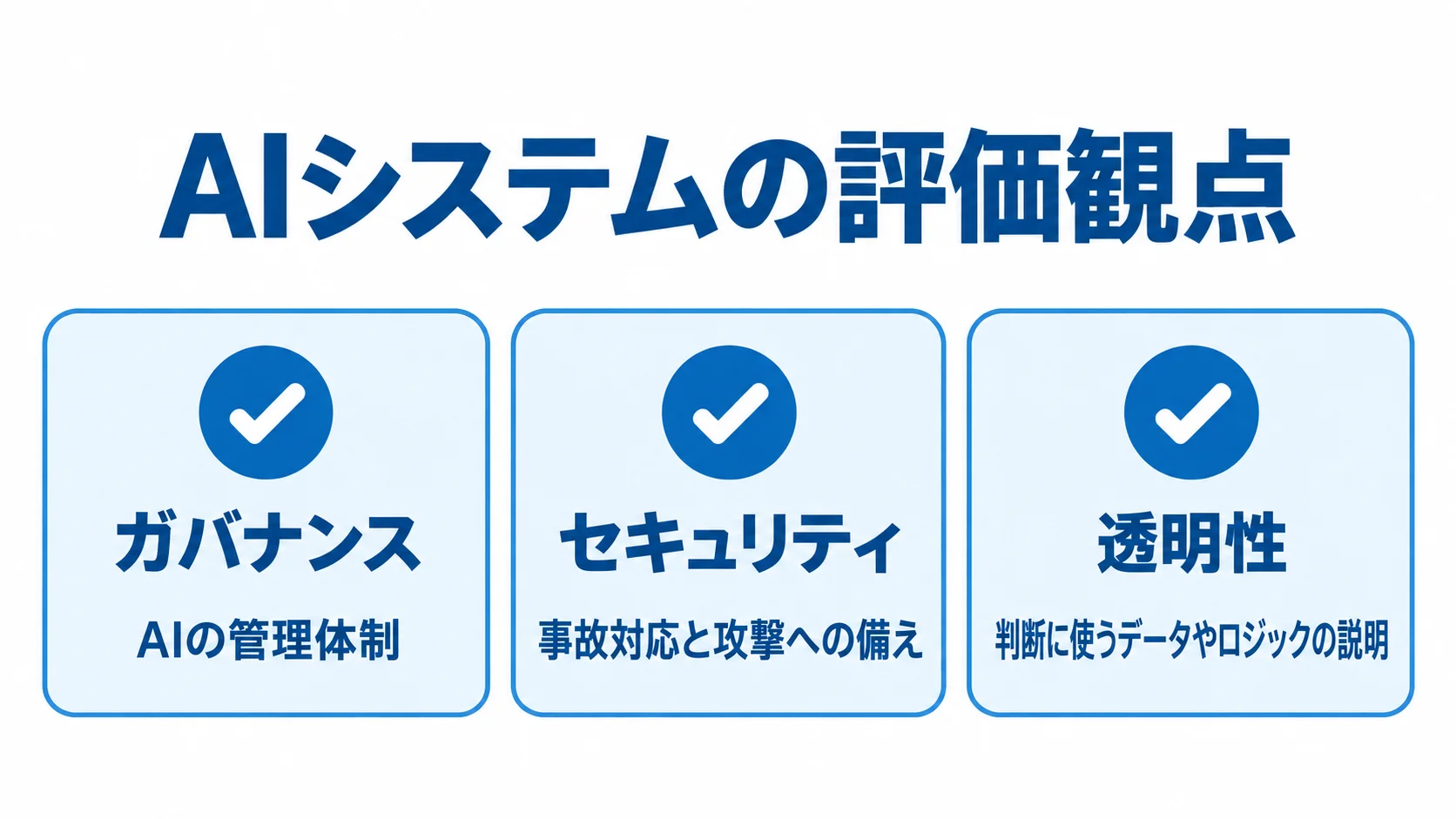 AIシステムの評価観点として、ガバナンス、セキュリティ、透明性を並べた3枚のチェックカード。