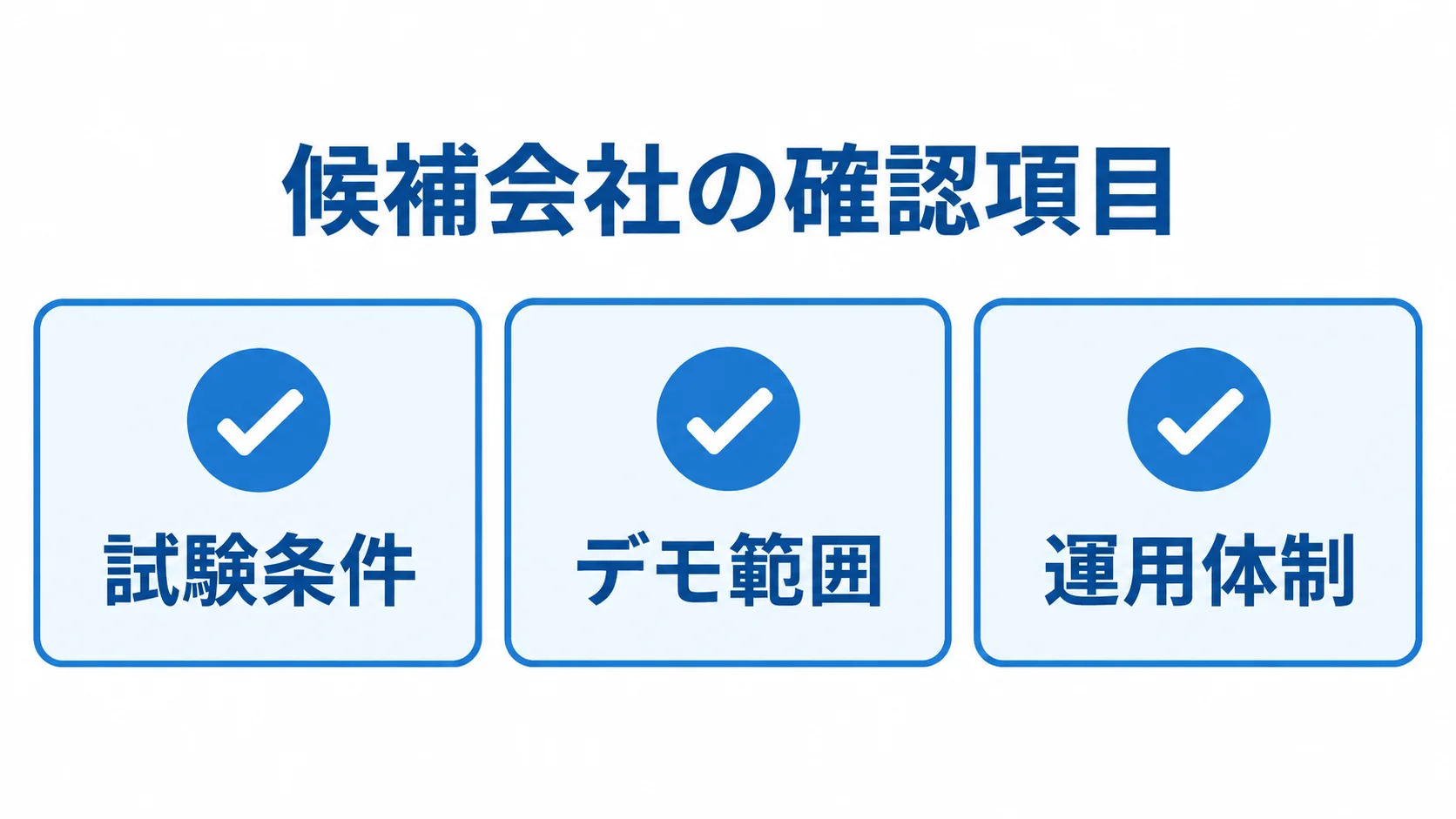 候補会社の確認項目をまとめたチェックリスト 候補会社の比較観点として試験条件、デモ範囲、運用体制を並べたチェックリスト図。