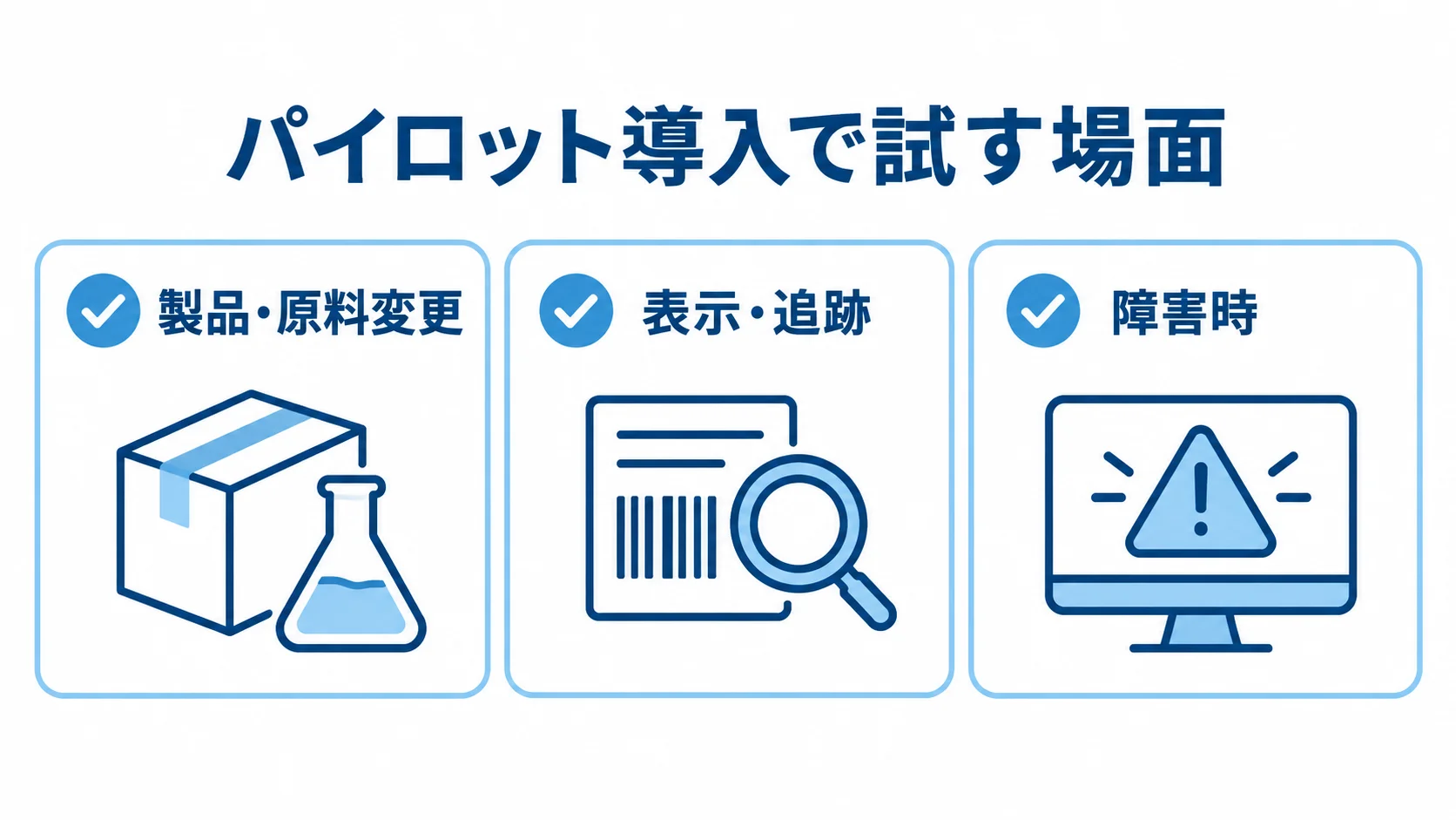 パイロット導入で試す製品・原料変更、表示・追跡、障害時の3場面を並べた図