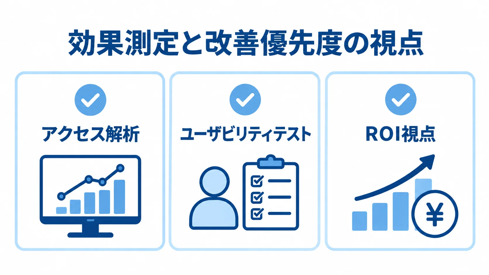 注文管理システムの改善に使う効果測定の視点 アクセス解析、ユーザビリティテスト、ROI視点を並べた効果測定の図