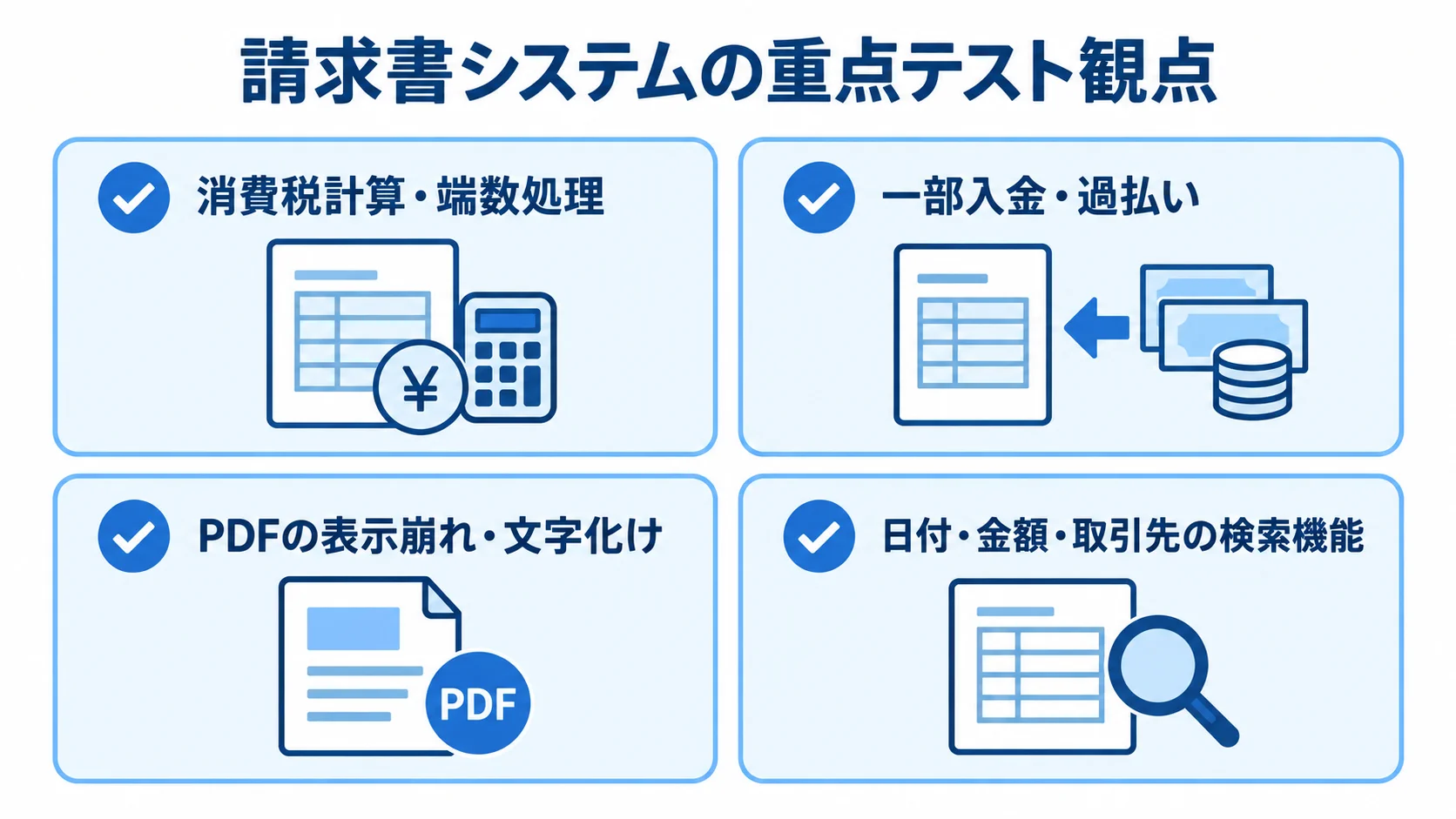 請求書システムのテストで重点確認する4つの観点 請求書システムのテストで確認する消費税計算、入金消込、PDF帳票、検索機能の4項目を示すチェックリスト。