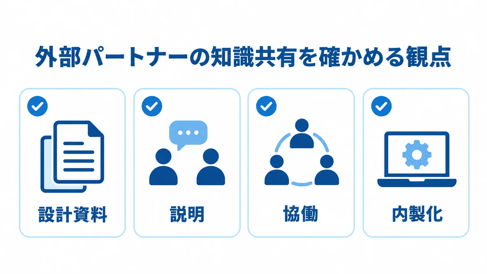 外部パートナーの知識共有を設計資料、説明、協働、内製化の観点で確認するチェック図。