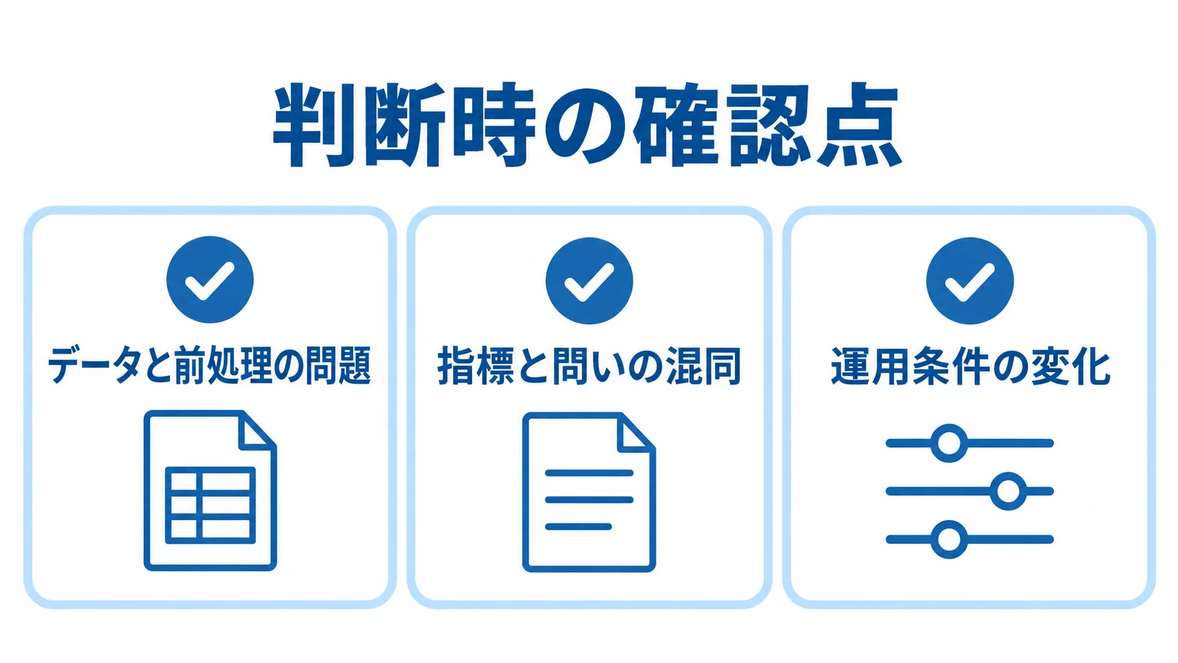 判断を誤らせる3つの要因を並べた確認項目 データと前処理、指標と問い、運用条件の変化を確認項目として並べた図。