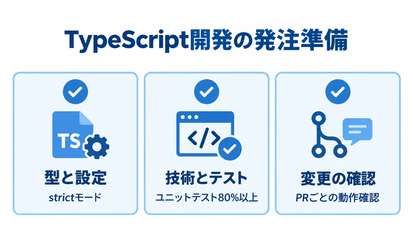 型と設定、技術とテスト、変更の確認を3枚のチェックリストカードに示した図