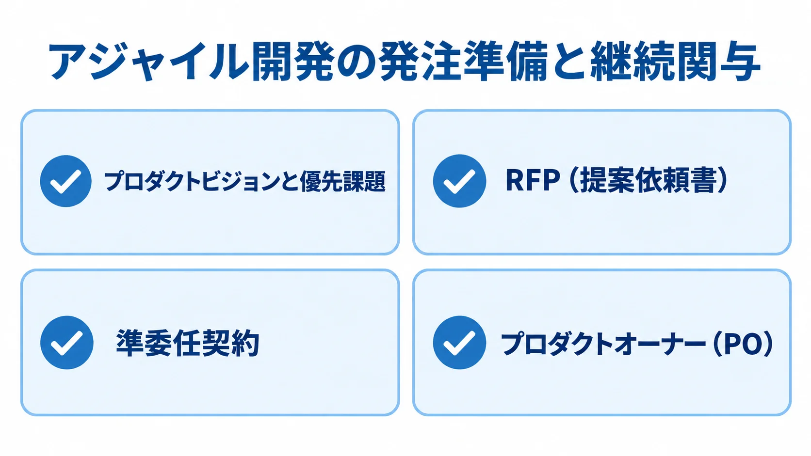 アジャイル開発を外注するときの準備と関与項目 プロダクトビジョンと優先課題、RFP、準委任契約、プロダクトオーナーの4項目を示すチェックリスト図