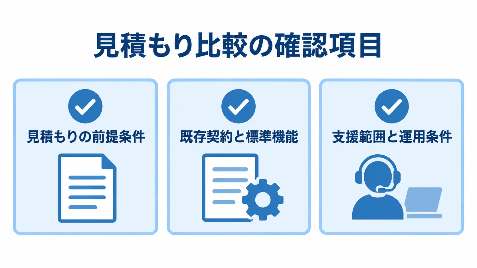 見積もり比較でそろえる確認項目 見積もり比較で確認する前提条件、既存契約と標準機能、支援範囲と運用条件を3枚のカードで示した図。