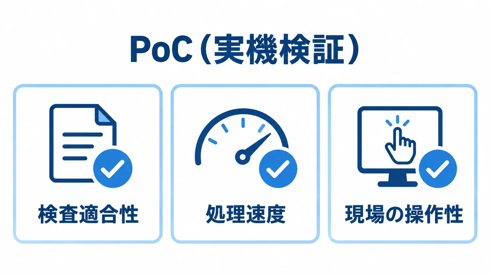 PoCで確認する3つの実機検証項目 PoCの実機検証項目として、検査適合性、処理速度、現場の操作性を3枚のカードで示した図。
