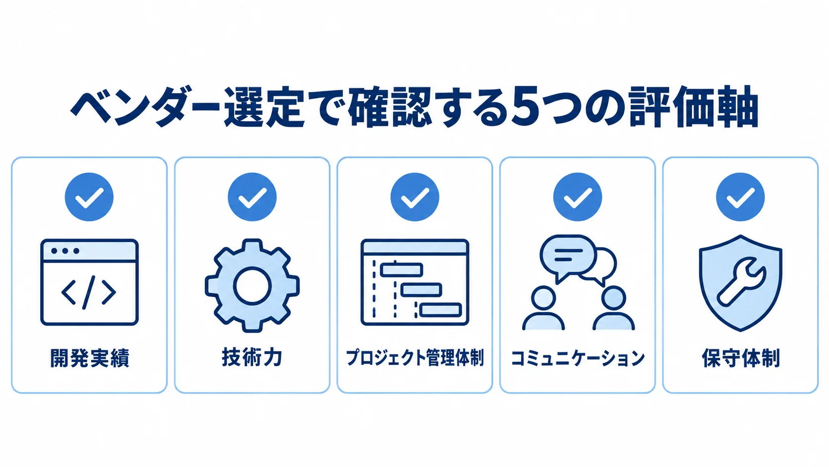 ベンダー選定で見る5つの評価軸 開発実績、技術力、プロジェクト管理体制、コミュニケーション、保守体制の5項目を示すチェックリスト。