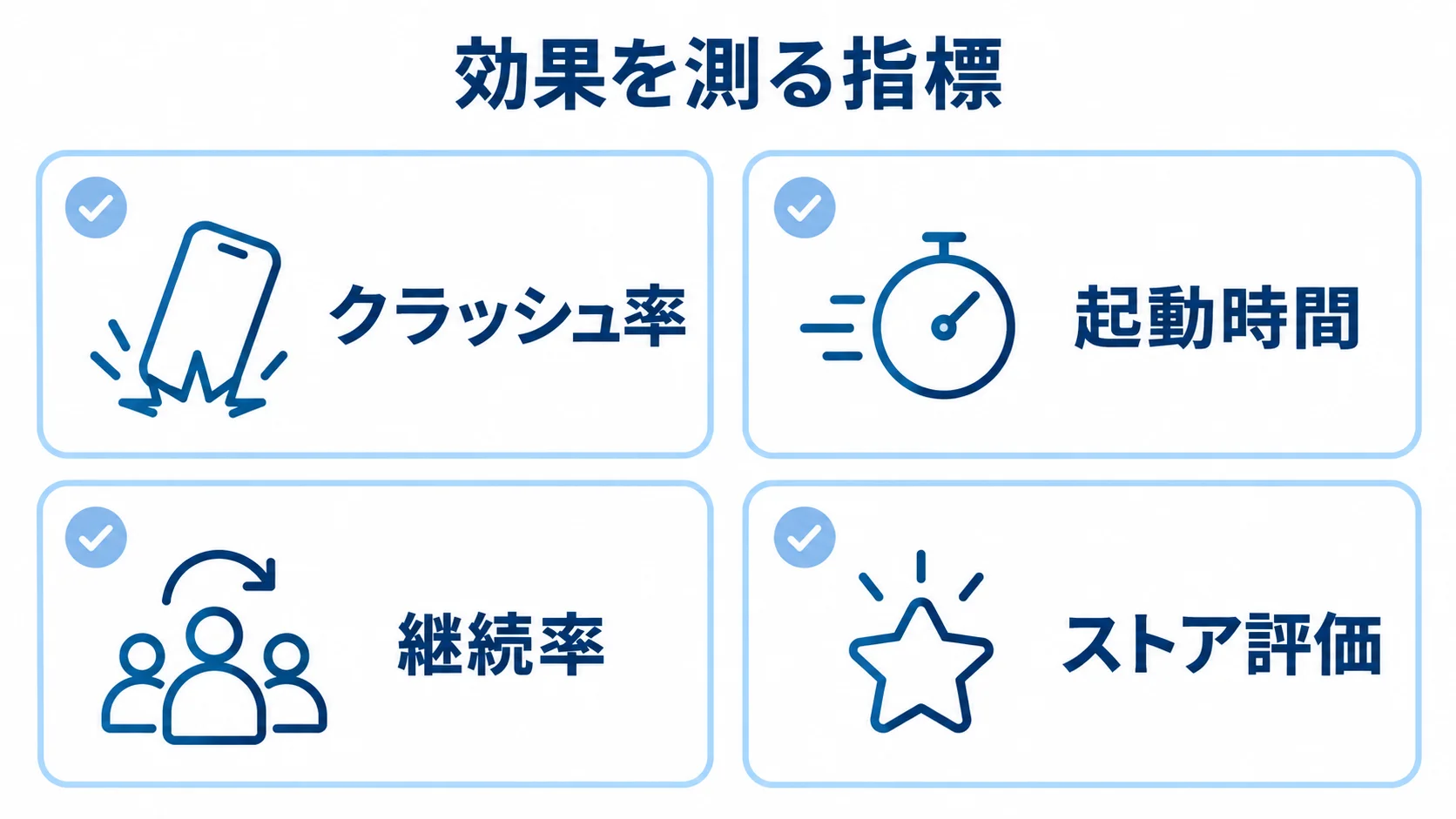 効果を測る指標としてクラッシュ率、起動時間、継続率、ストア評価を並べた図解
