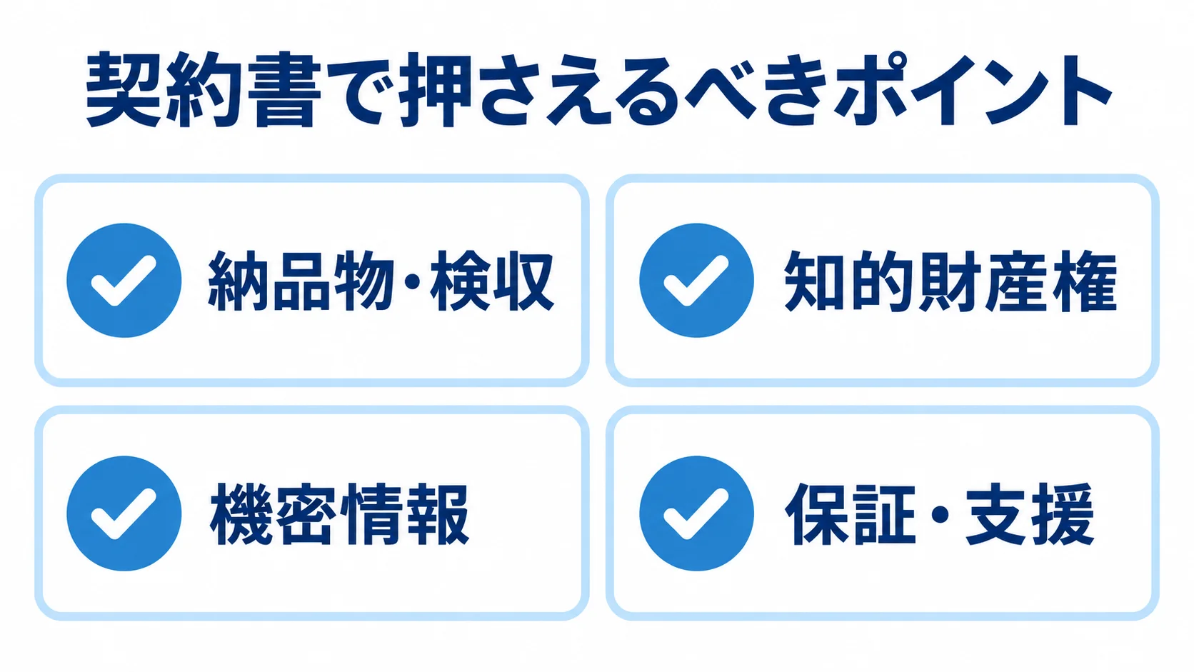 納品物・検収、知的財産権、機密情報、保証・支援の4項目を示すチェックリスト図