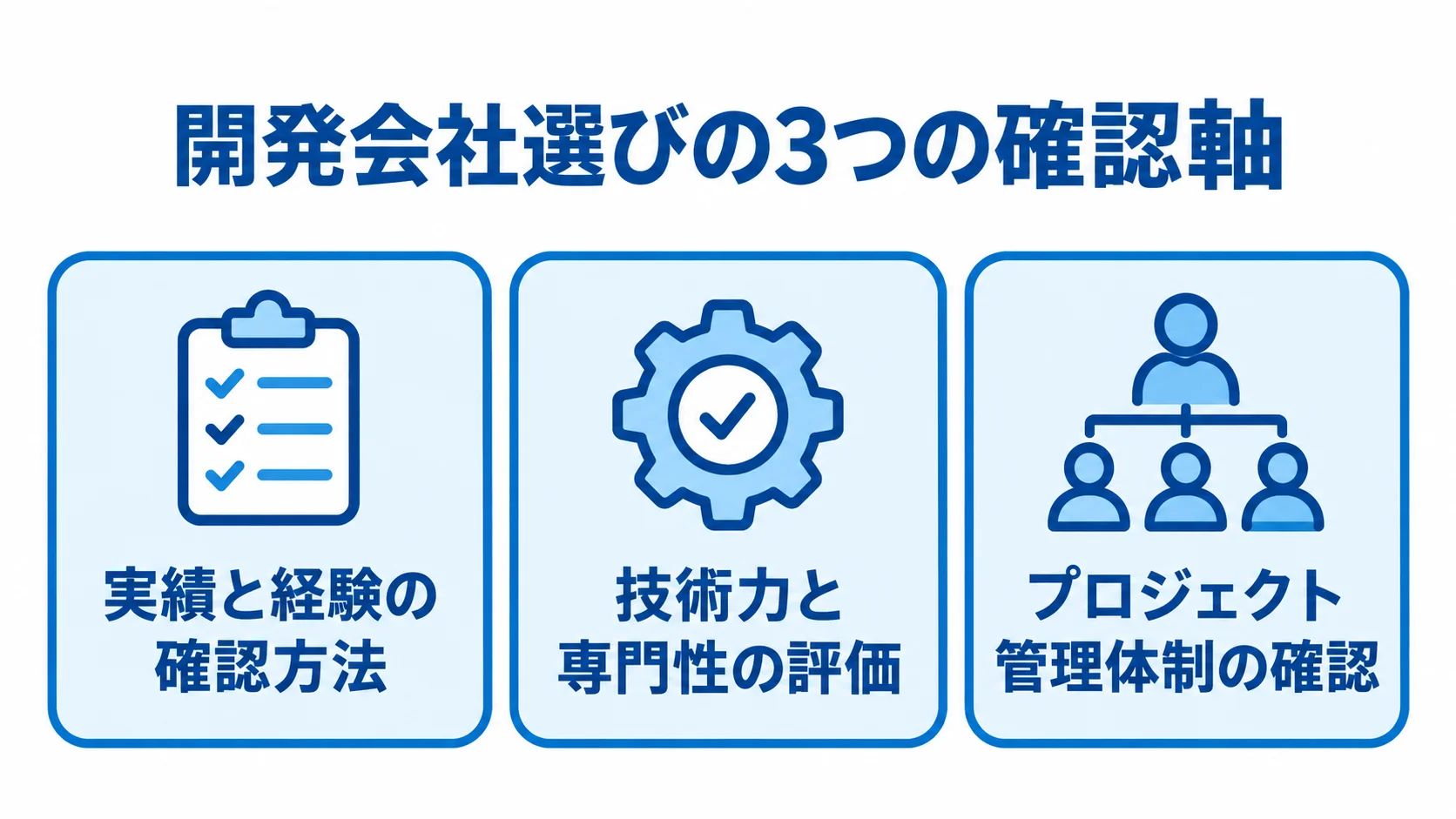 開発会社選びの確認項目として、実績と経験、技術力と専門性、プロジェクト管理体制を並べたチェックリスト。
