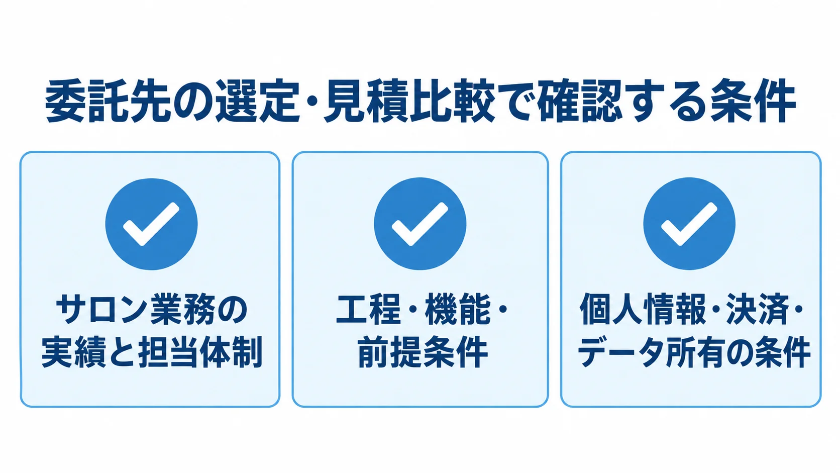 委託先選定と見積比較の確認項目として、サロン業務の実績と担当体制、工程・機能・前提条件、個人情報・決済・データ所有の条件を並べたチェックリスト。