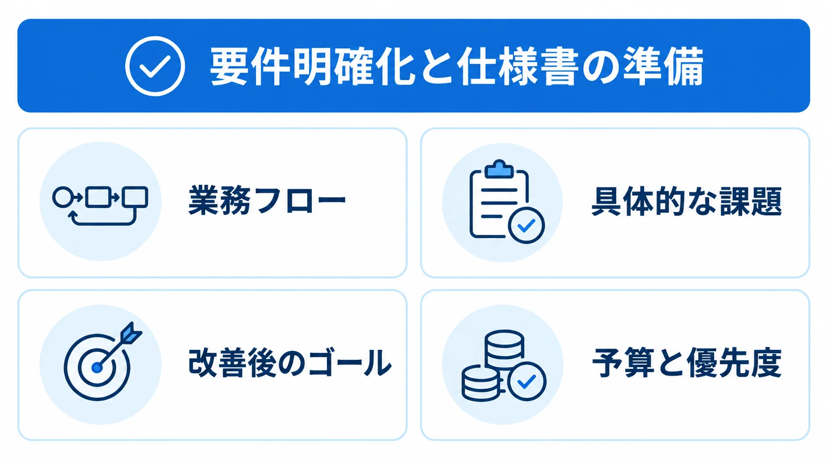 見積もり依頼前に整理する業務フロー、具体的な課題、改善後のゴール、予算と優先度のチェックリスト。