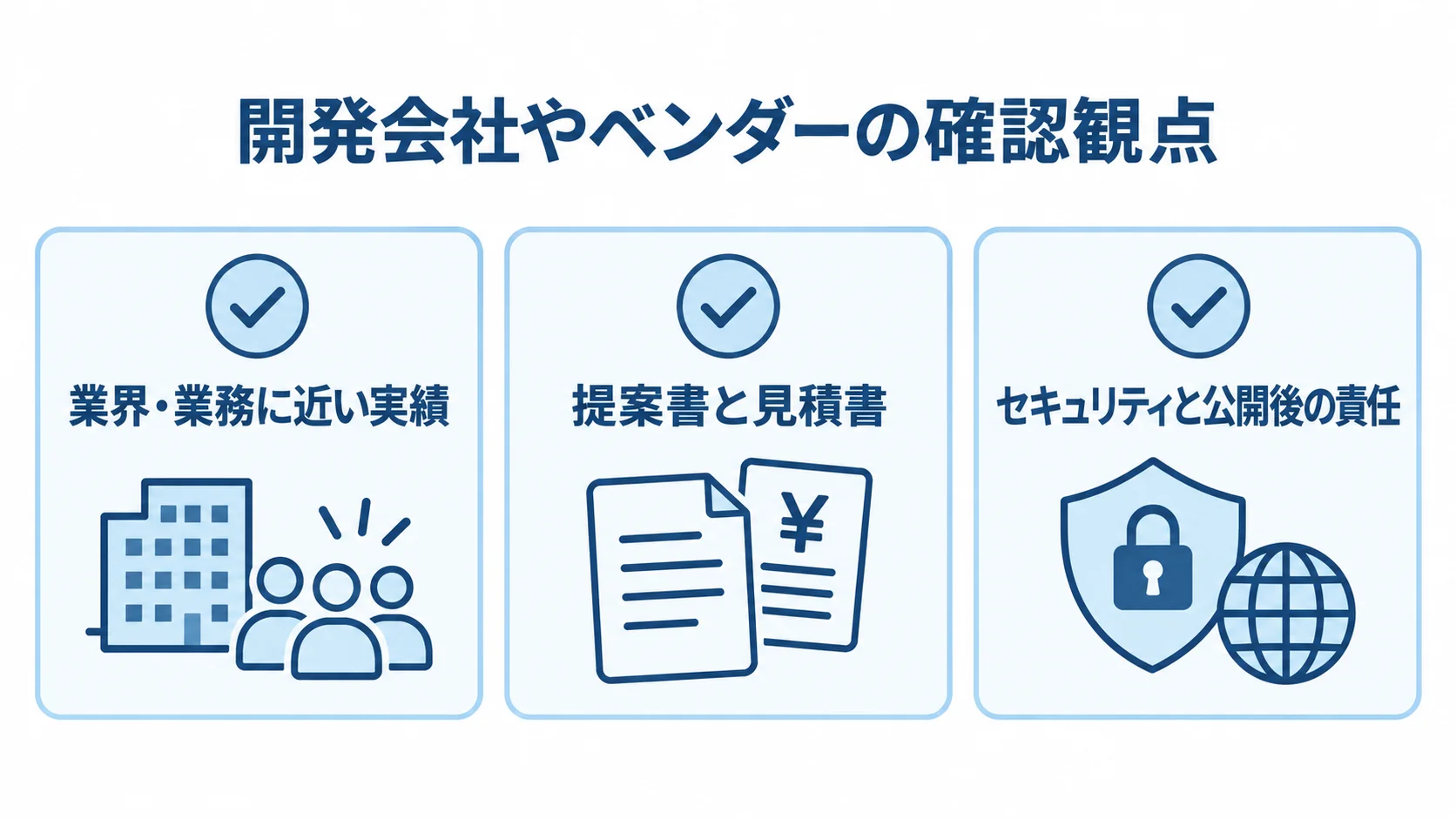 開発会社やベンダーの確認観点として、業界・業務に近い実績、提案書と見積書、セキュリティと公開後の責任を並べた図です。