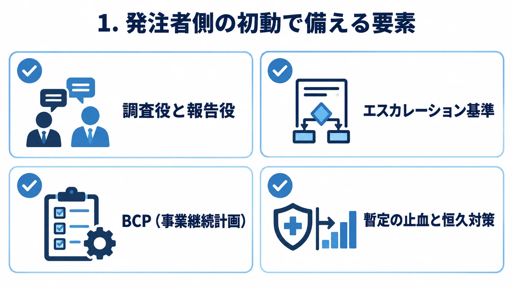 発注者側の初動で備える要素を示す図解 発注者側の初動で備える要素として、調査役と報告役、エスカレーション基準、BCP、暫定の止血と恒久対策を示した図解。