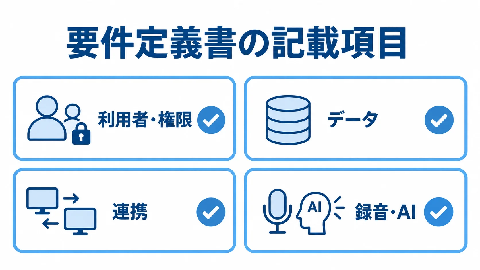 見積もり前に要件定義書へ記載する4項目 要件定義書に記載する利用者・権限、データ、連携、録音・AIの4項目を並べたチェックリスト図。