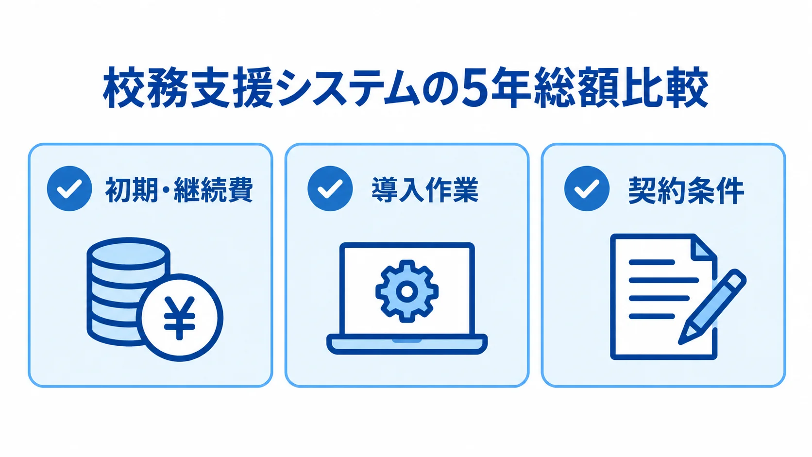 校務支援システムの見積もり比較チェックリスト 初期・継続費、導入作業、契約条件の3項目を並べた見積もり比較チェックリスト。