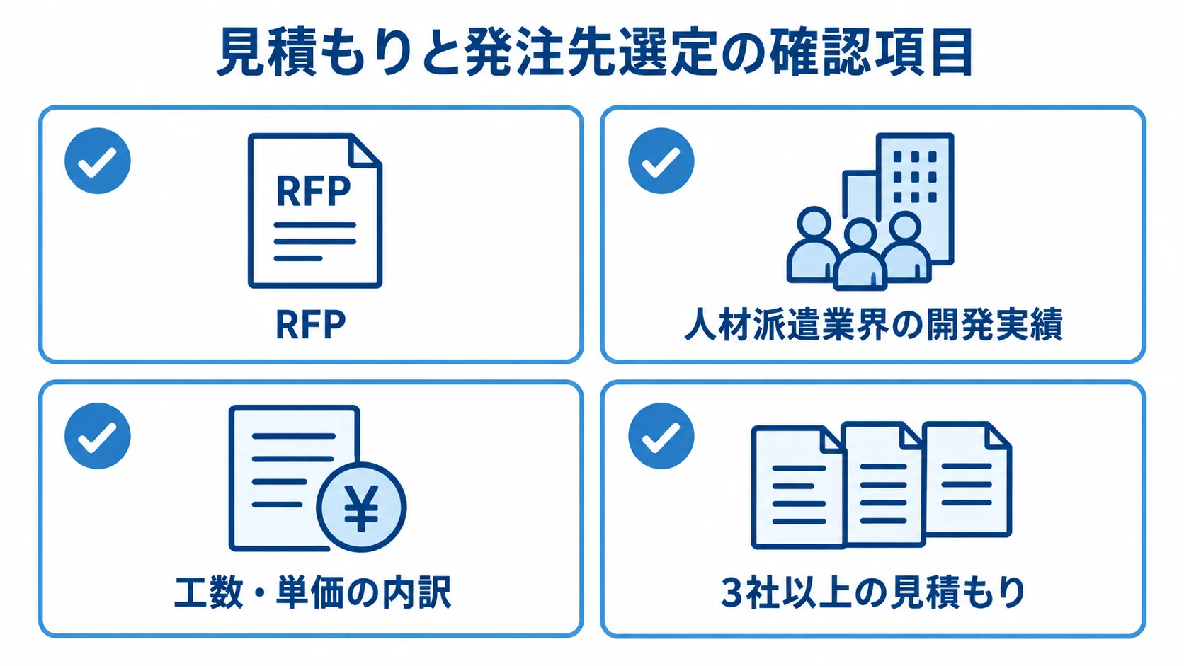見積もりと発注先選定の確認項目 見積もりと発注先の選定で確認するRFP、業界実績、工数・単価の内訳、3社以上の見積もりを並べた図。