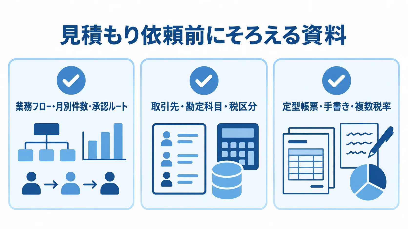 見積もり依頼前に準備する業務資料、マスタと連携情報、請求書サンプルの3項目を示したチェックリスト