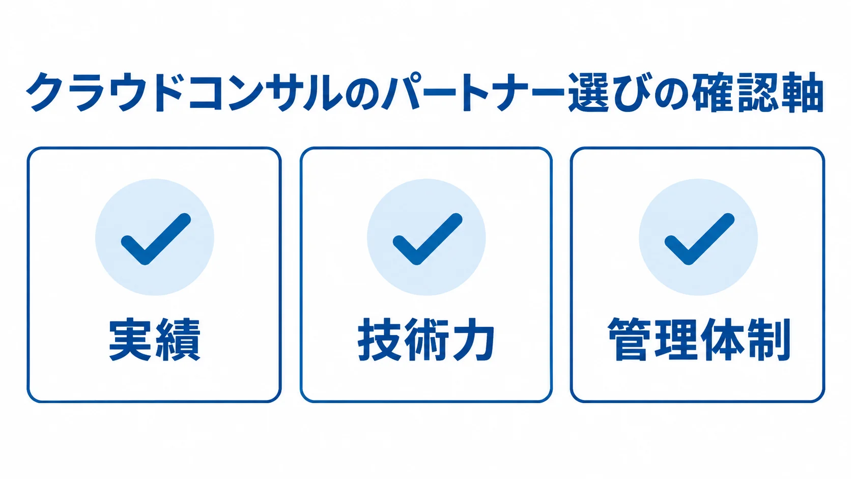 クラウドコンサルのパートナー選びで確認する実績、技術力、管理体制を3枚のカードで示す図。