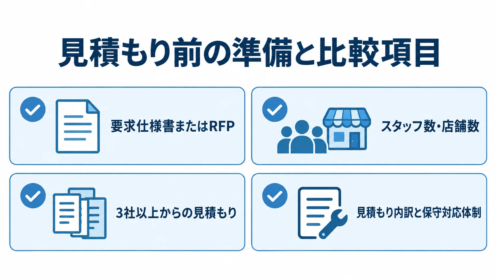 シフト管理システムの見積もりで確認する、要求仕様書、対象スタッフ数・店舗数、3社以上からの見積もり、見積もり内訳と保守対応体制を示すチェックリスト