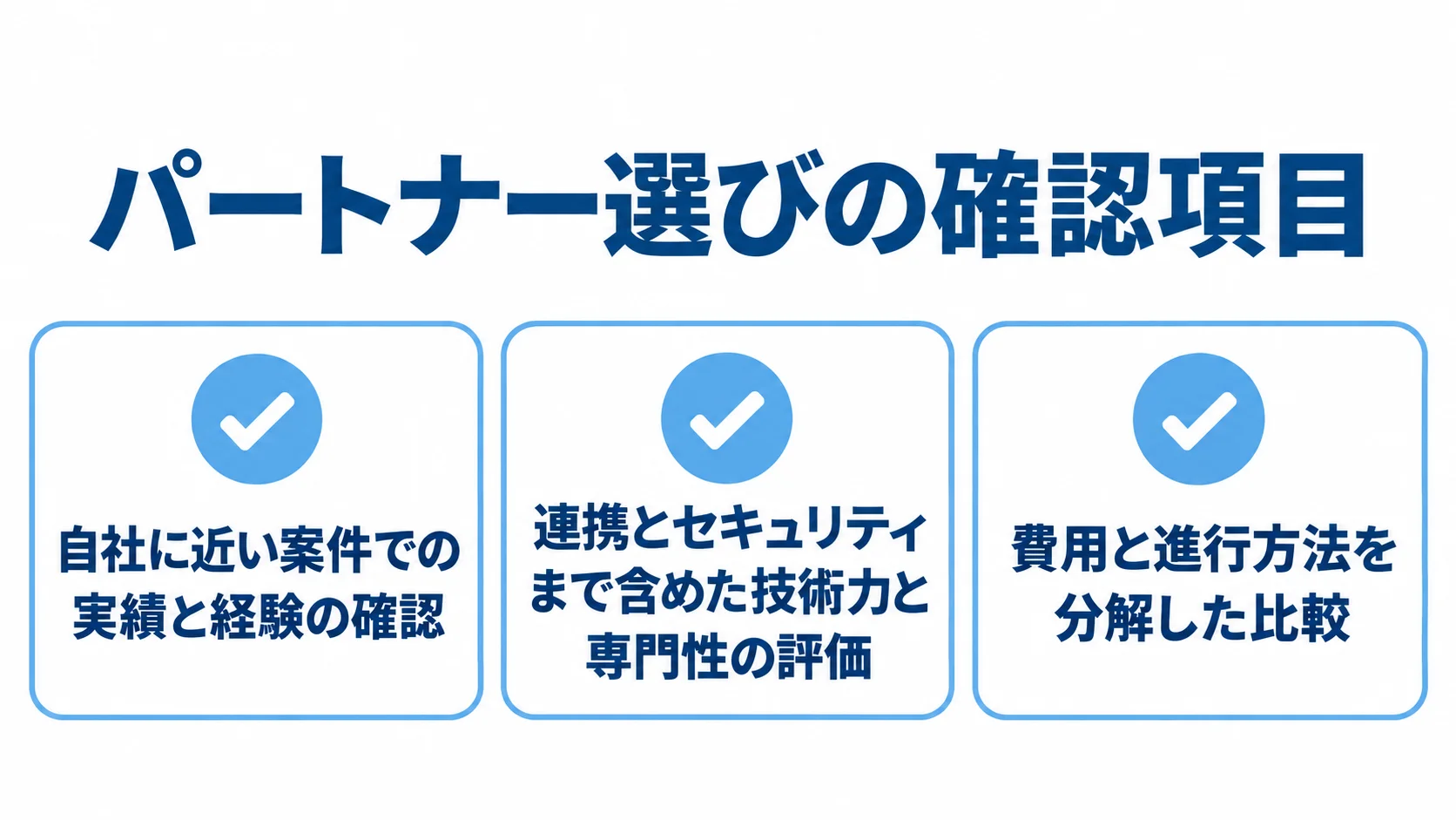 ツアー管理システムのパートナー選びで見る項目 パートナー選びで確認する実績、技術力、費用と進行方法の3項目を示す図。