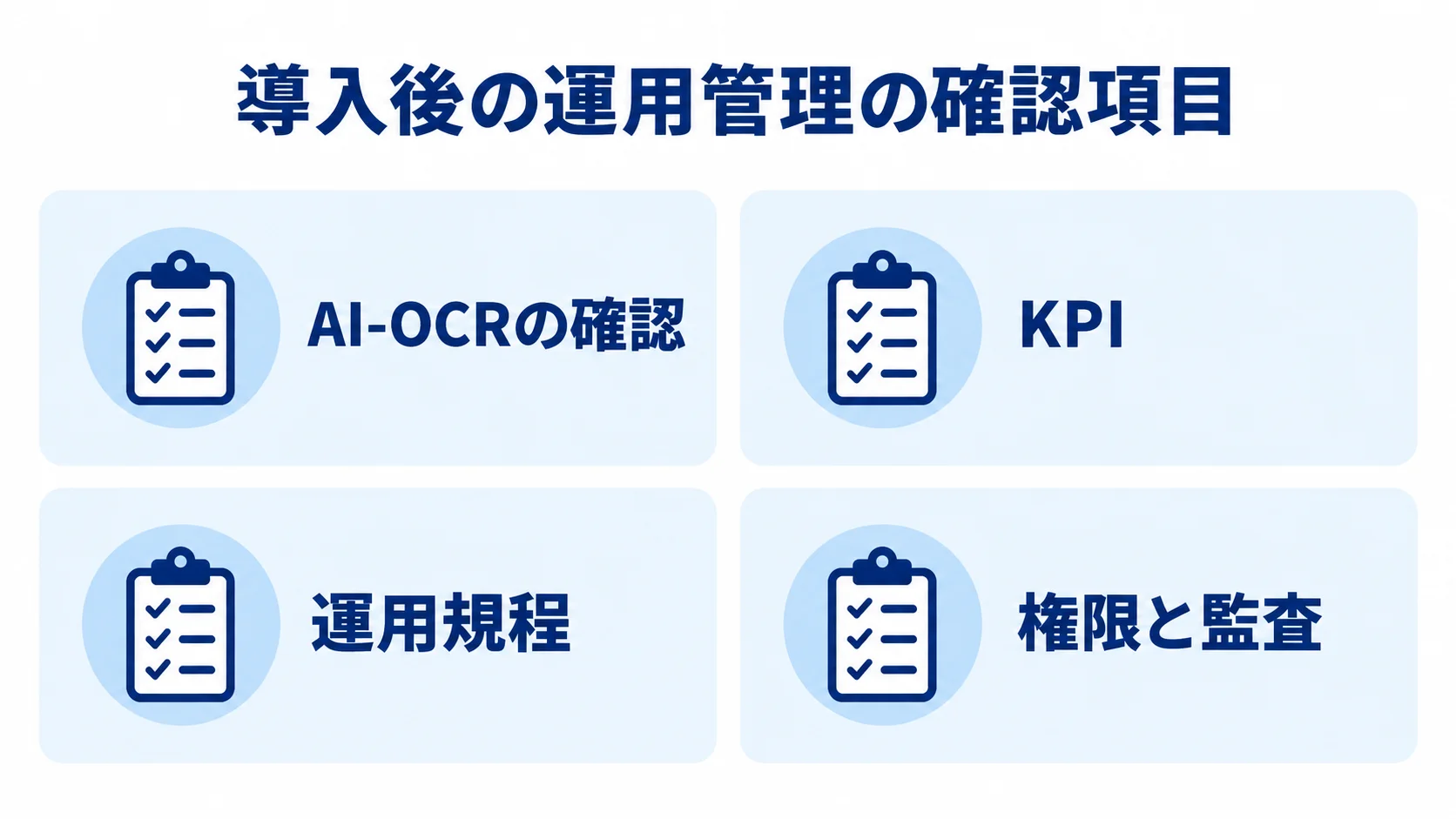 導入後に確認する運用管理項目 AI-OCRの確認、KPI、運用規程、権限と監査の4項目を示すチェックリスト図。