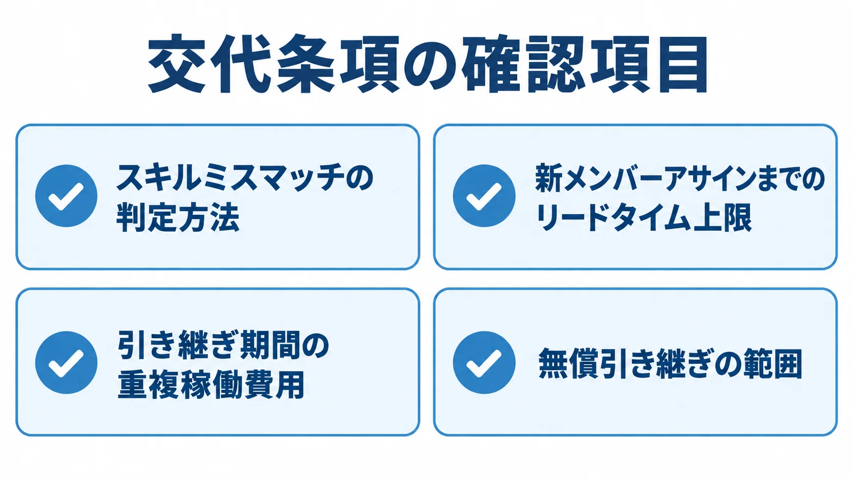 交代条項で確認するスキルミスマッチの判定方法、リードタイム上限、引き継ぎ期間の重複稼働費用、無償引き継ぎの範囲をカードで示した図。