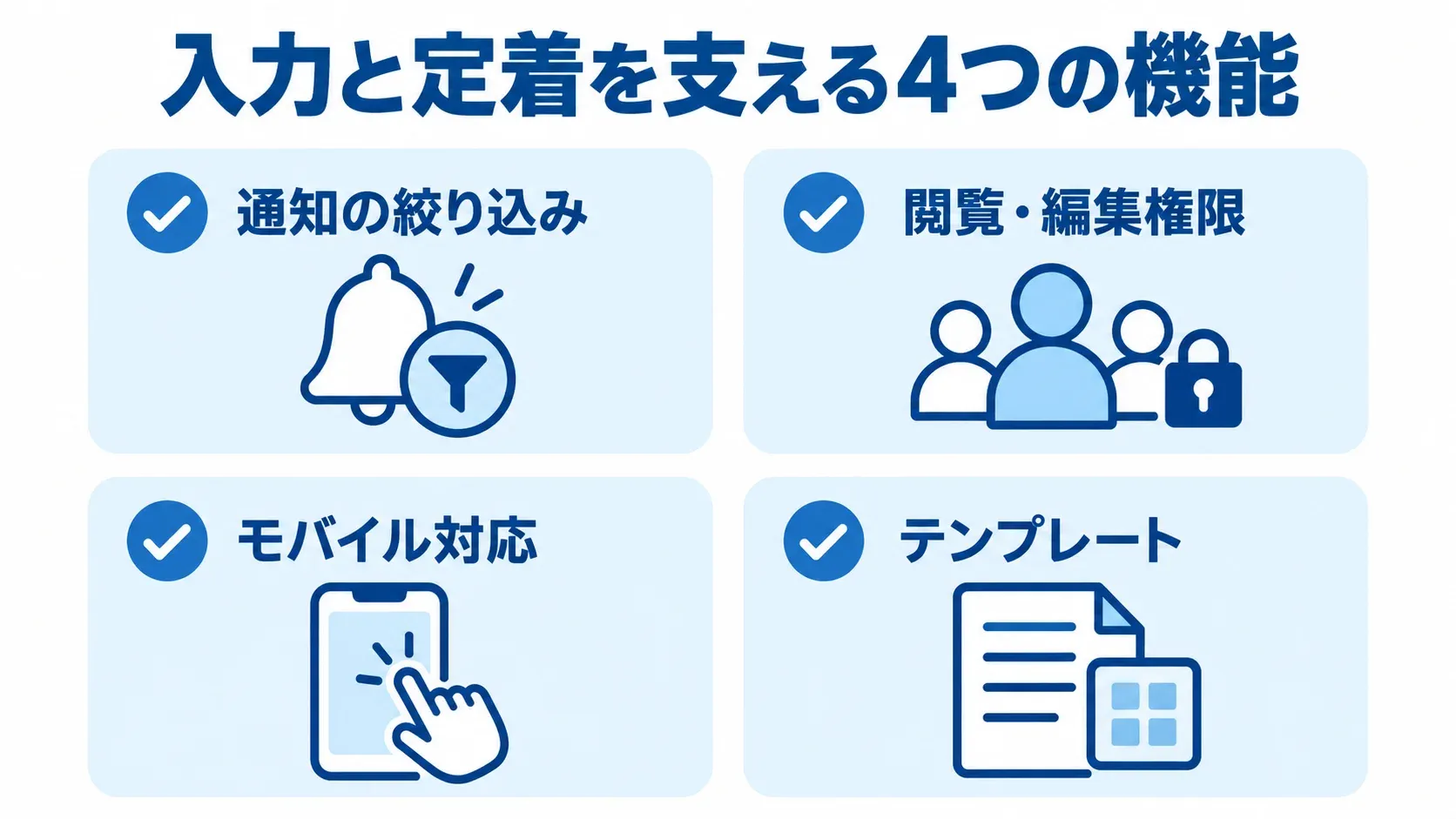 通知の絞り込み、閲覧・編集権限、モバイル対応、テンプレートを並べた図解。
