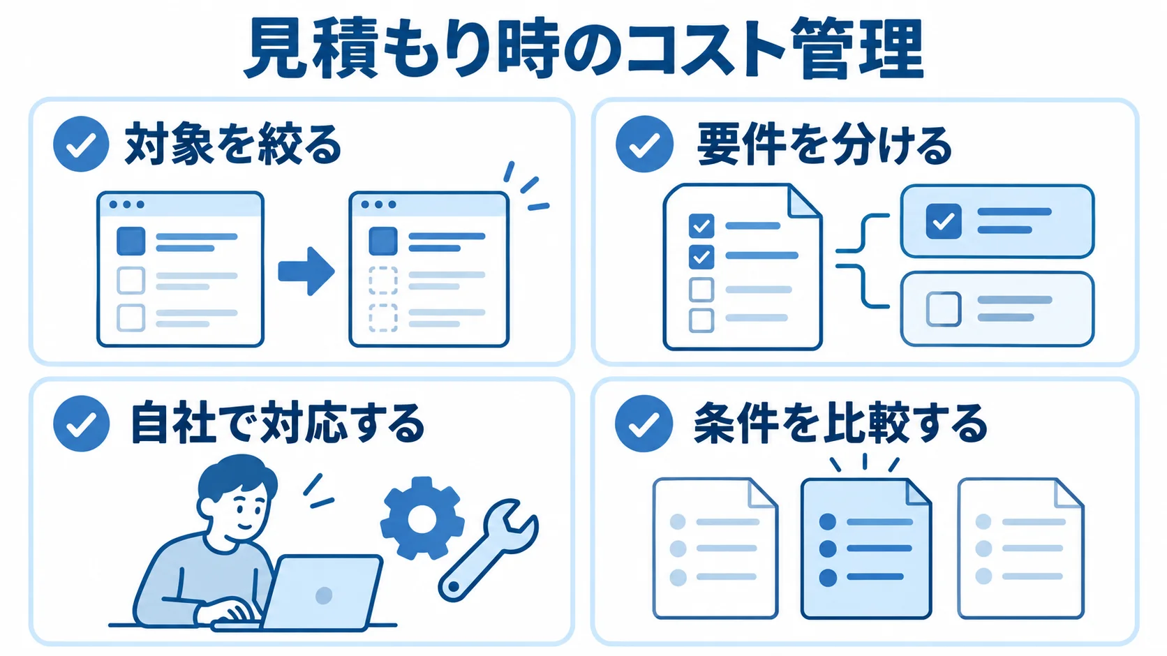 見積もり時のコスト管理を4つの確認項目で示すチェックリスト