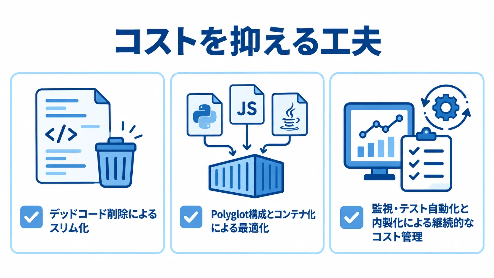 Ruby/Railsの運用コストを抑える施策 運用コストを抑える施策として、デッドコード削除、Polyglot構成とコンテナ化、監視・テスト自動化と内製化を並べた図。