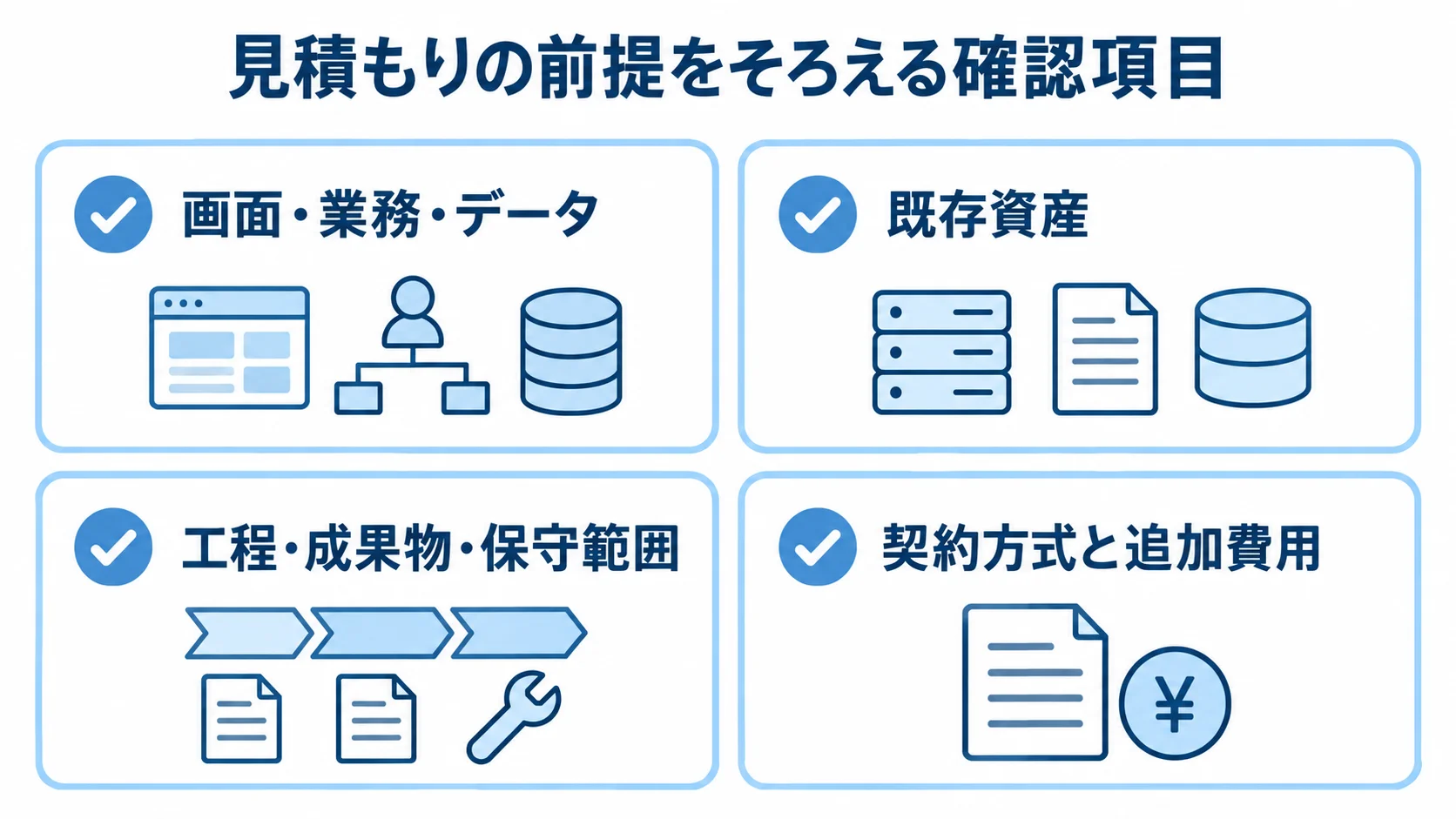見積もり依頼前にそろえる情報と条件 画面・業務・データ、既存資産、工程・成果物・保守範囲、契約方式と追加費用を確認カードにした図。